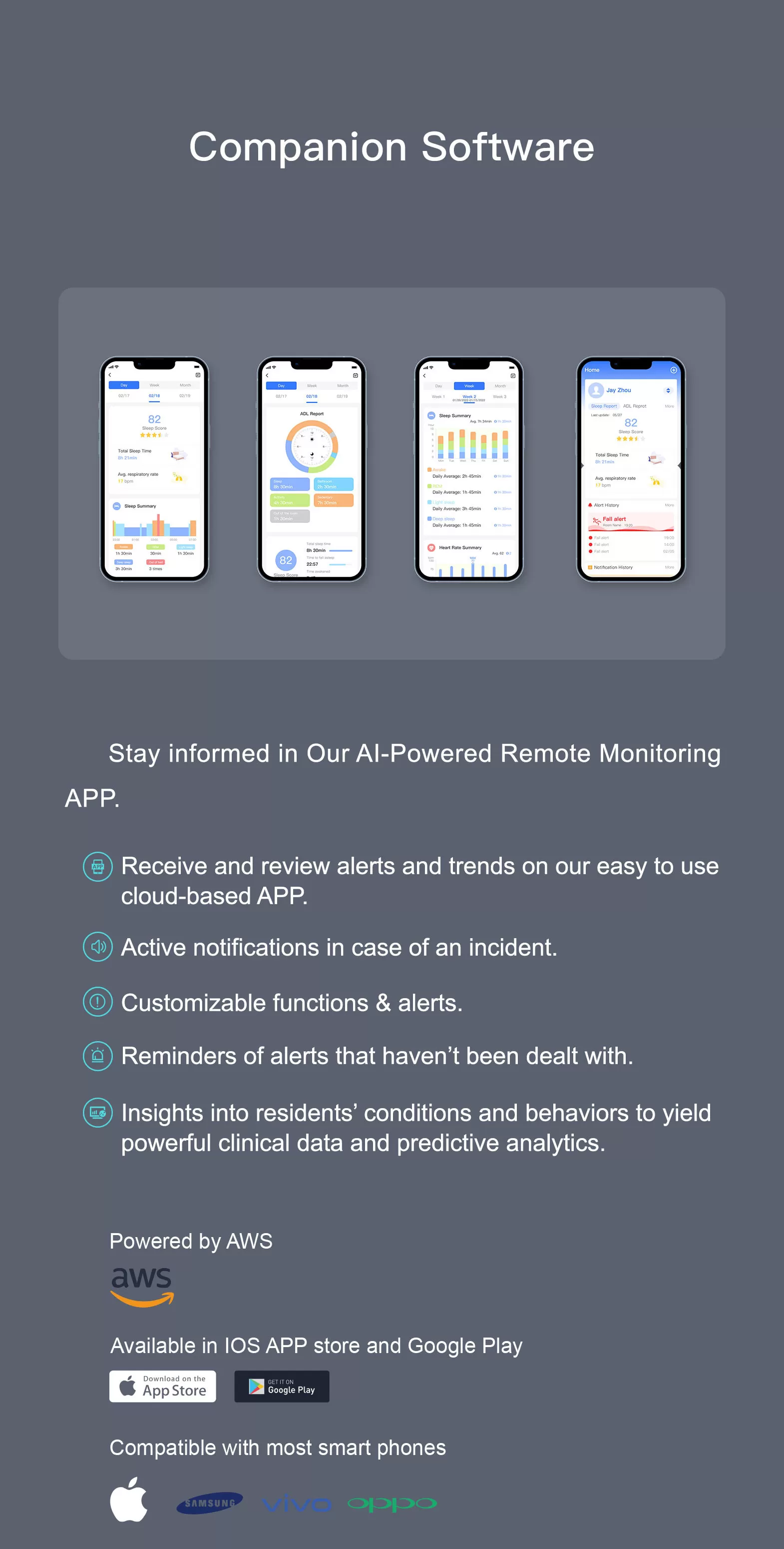 Aerosense Wavve Elderly Care System - Elderly Care - 8