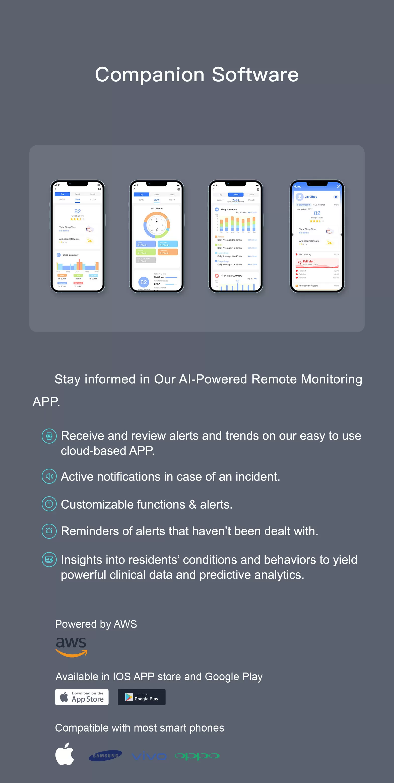 Aerosense Assure Home Care Assistant - Elderly Care - 6