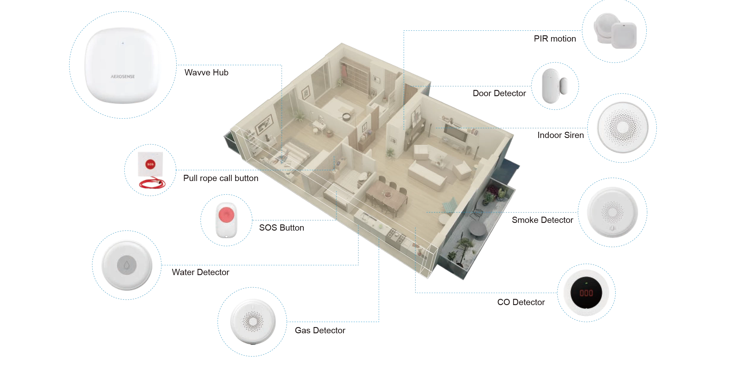 Aerosense Wavve Elderly Home Care System - Elderly Care - 2