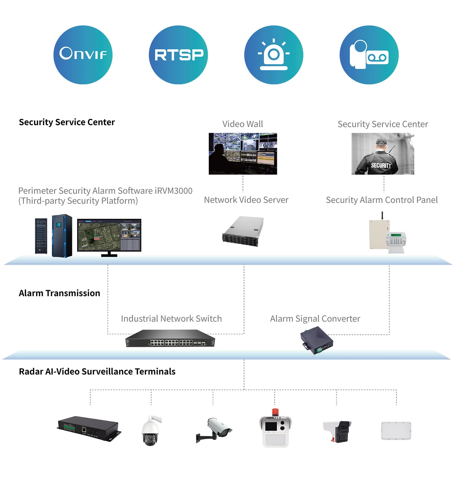 Perimeter Security Radar TXPR500-W - Perimeter Security - 6
